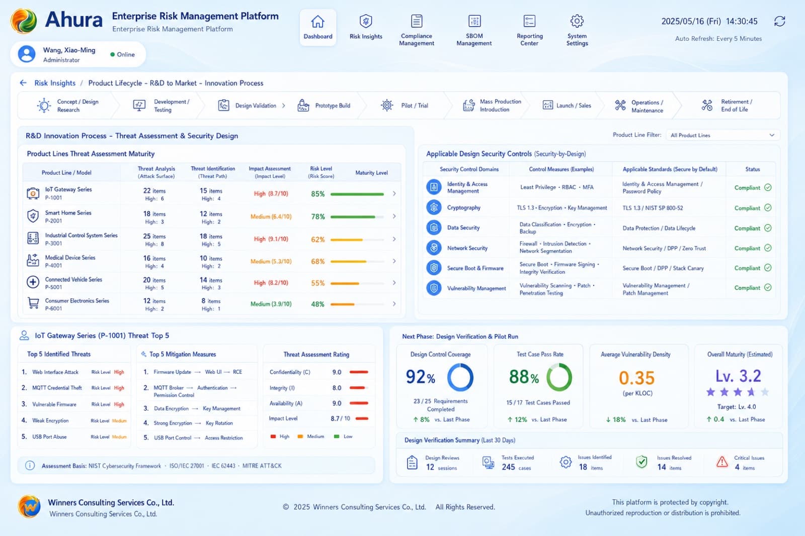 Threat Modeling